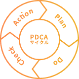 images/pdca/B.png